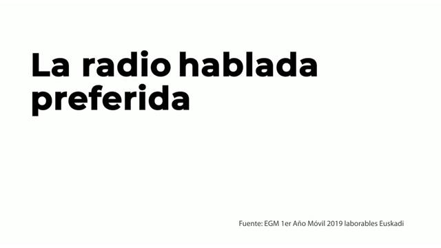 La Cadena SER y LOS40 comienzan el año como líderes indiscutibles de la radio en Euskadi