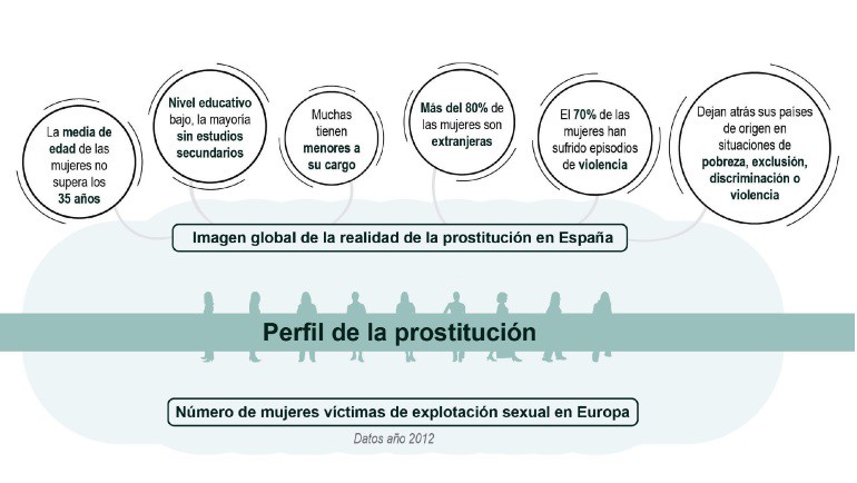 Cada vez más españolas ejercen la prostitución para llegar a fin de mes